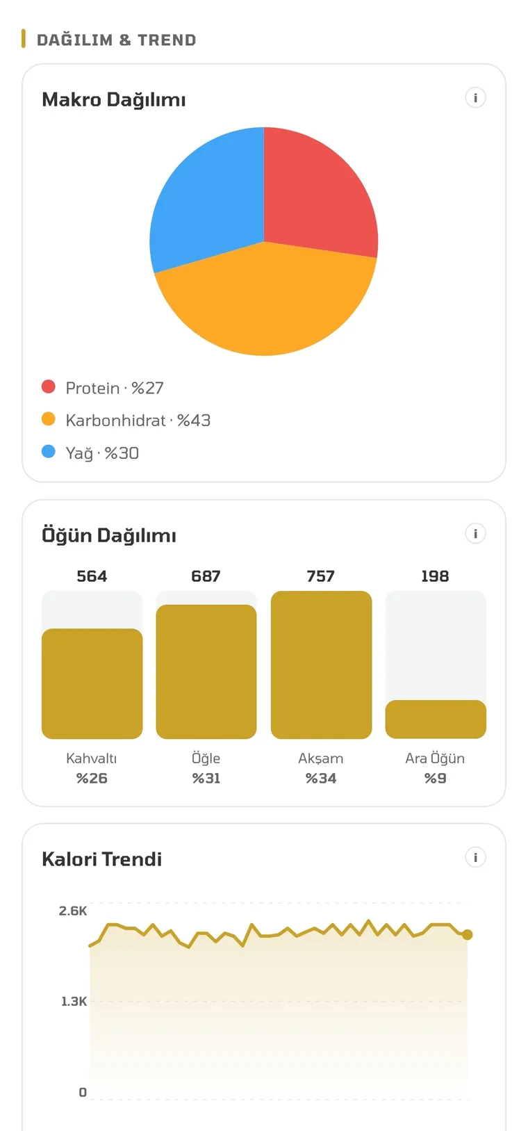 Analiz — Diyet — Bifit koçluk paneli