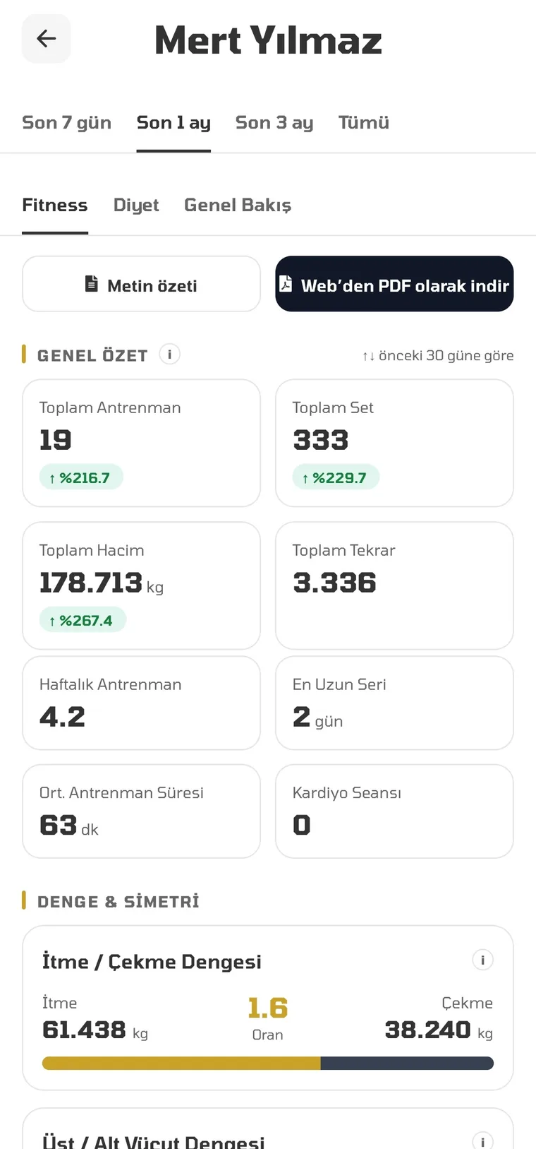 Analiz — Fitness — Bifit koçluk paneli